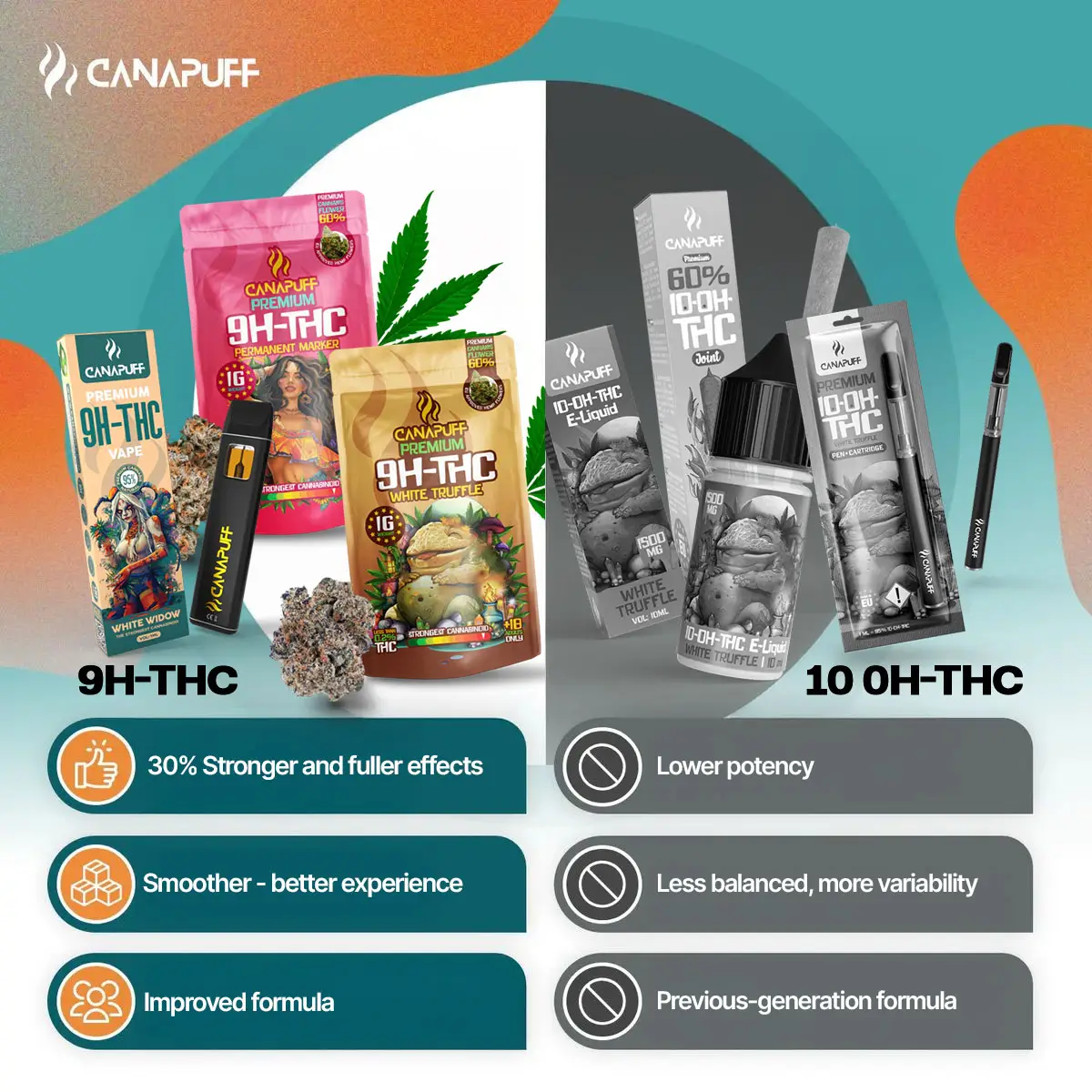 Pack 9H-THC Flowers (2x1g) - Image 2