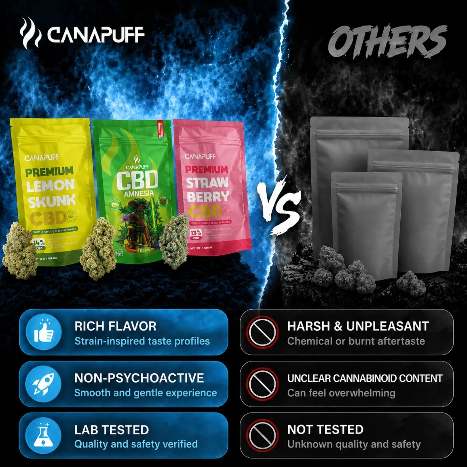 CBD Flores Wellness 18% - Image 3