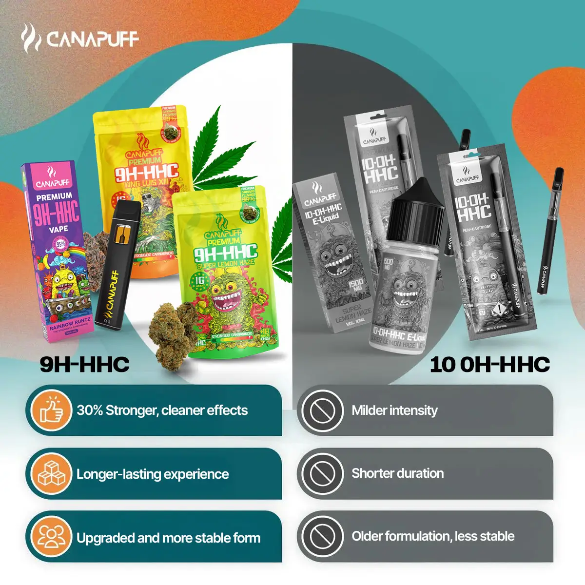 Pack Flores 9H-HHC (3x1g) - Image 2